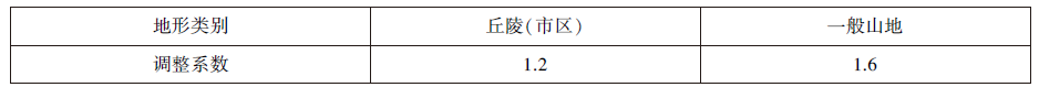 《市政路灯工程消耗量定额》计算规则