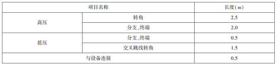 《市政路灯工程消耗量定额》计算规则