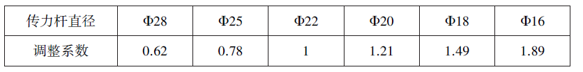 《市政钢筋工程消耗量定额》计算规则