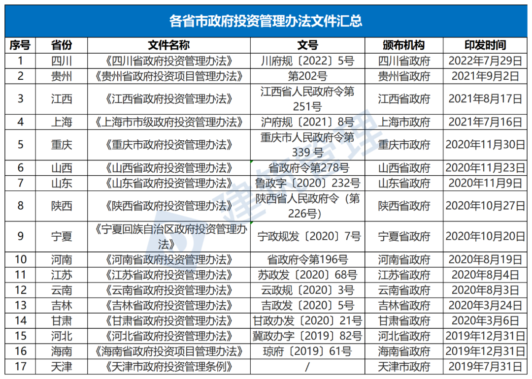 “垫资施工”退场！10月1日起，政府项目不得要求施工单位垫资建设！否则对主管领导追责