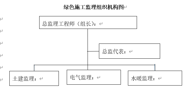 绿色施工监理组织机构图