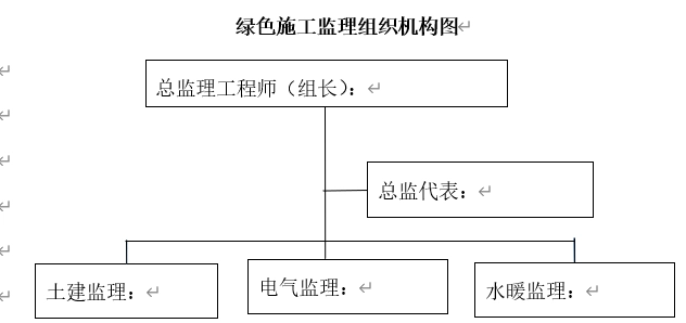 绿色建筑监理实施细则(棚户区改造项目及商务楼)