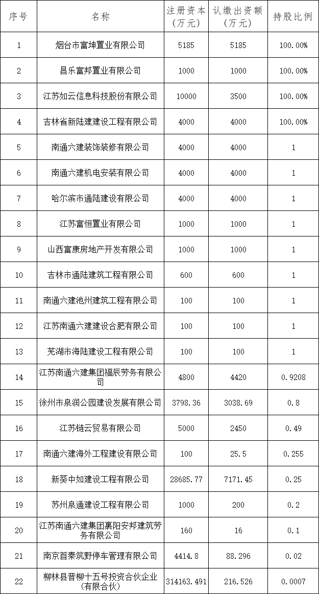 特级企业“南通六建”破产拍卖，起拍价2亿！竞买人须无条件同意执行重整计划