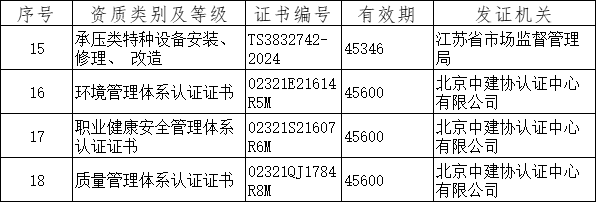 特级企业“南通六建”破产拍卖，起拍价2亿！竞买人须无条件同意执行重整计划