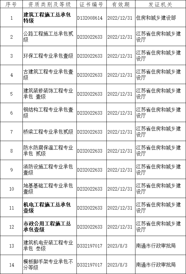 特级企业“南通六建”破产拍卖，起拍价2亿！竞买人须无条件同意执行重整计划