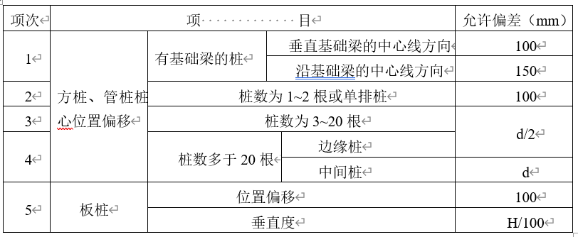 锤击预制桩的允许偏差