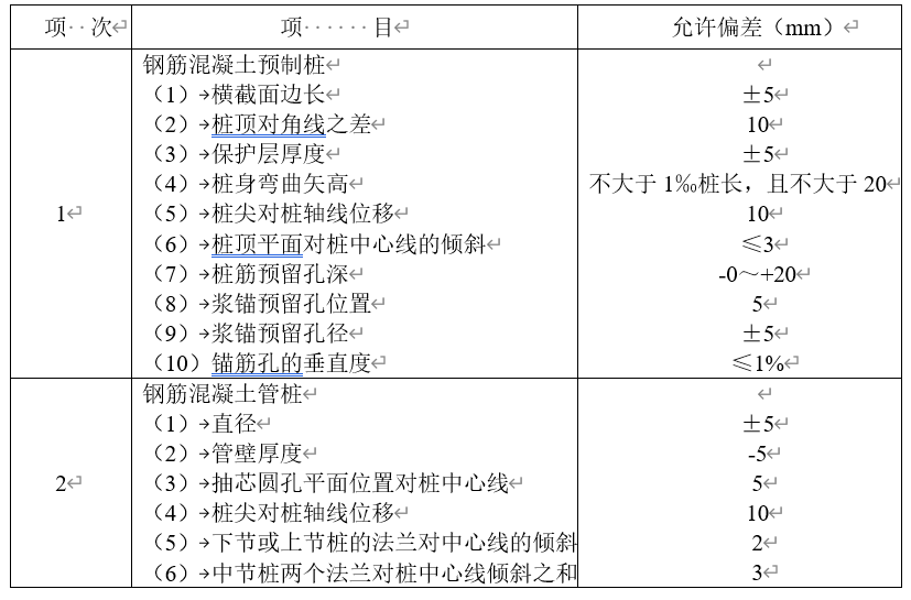 预制桩制作的允许偏差