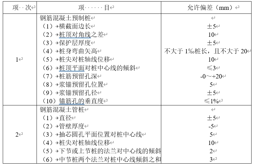 锤击预制桩施工监理实施细则