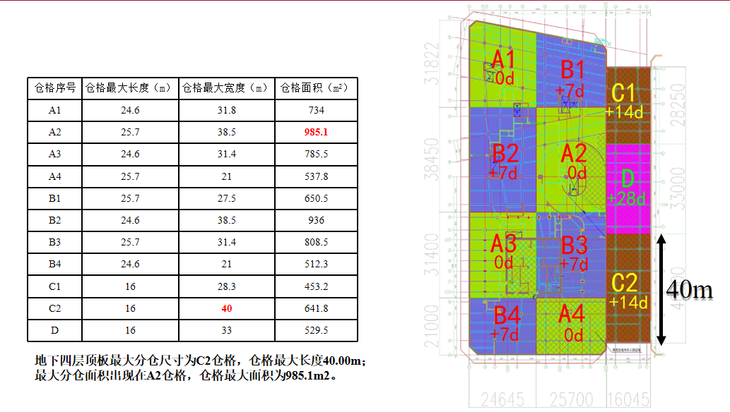 “跳仓法”取代“后浇带”如何施工？中建最新项目这样干！