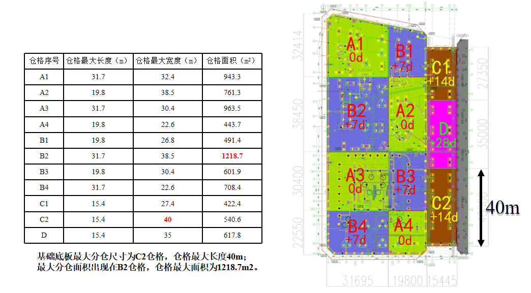 “跳仓法”取代“后浇带”如何施工？中建最新项目这样干！