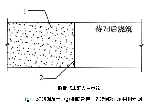 “跳仓法”取代“后浇带”如何施工？中建最新项目这样干！