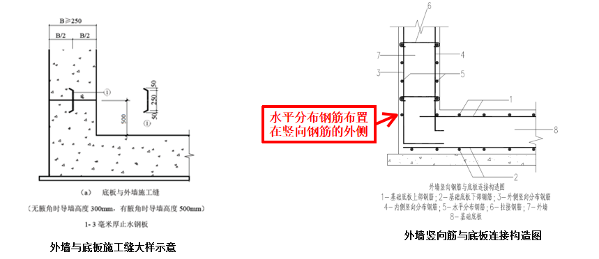 “跳仓法”取代“后浇带”如何施工？中建最新项目这样干！