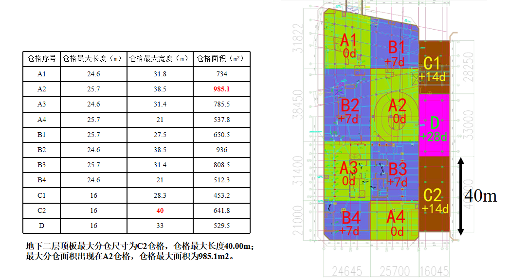 “跳仓法”取代“后浇带”如何施工？中建最新项目这样干！