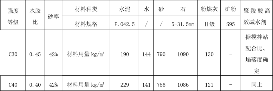 “跳仓法”取代“后浇带”如何施工？中建最新项目这样干！