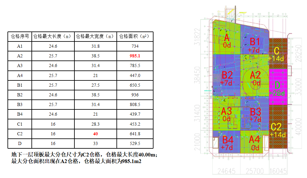 “跳仓法”取代“后浇带”如何施工？中建最新项目这样干！