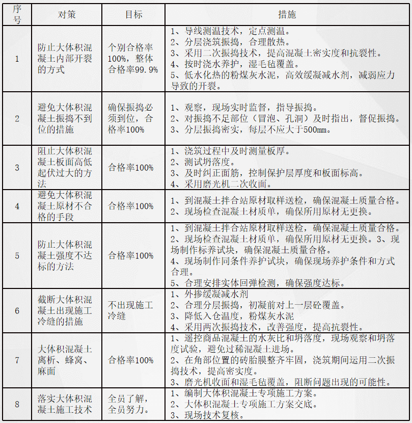 “跳仓法”取代“后浇带”如何施工？中建最新项目这样干！