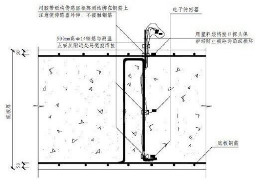 “跳仓法”取代“后浇带”如何施工？中建最新项目这样干！