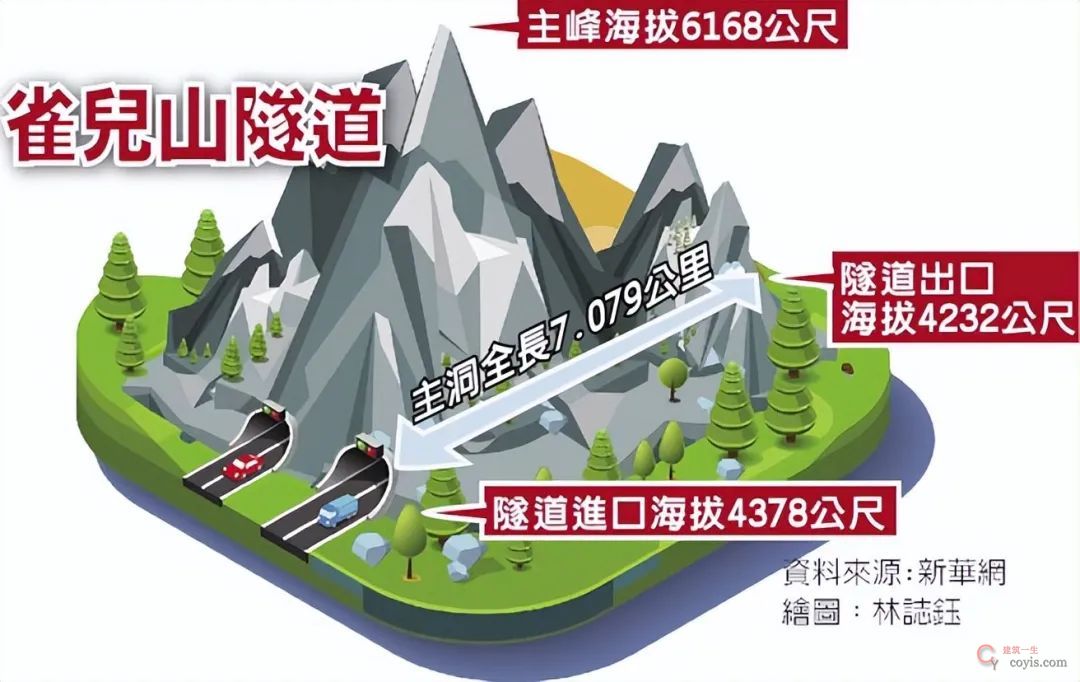 横穿喜马拉雅山!中国最惊人的超级工程来了