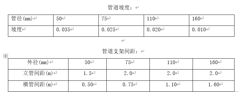 管道系统施工方法及技术措施