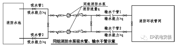 消防水泵进水管安装要点图示及常见疑问解析