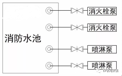 消防水泵进水管安装要点图示及常见疑问解析