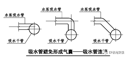 消防水泵进水管安装要点图示及常见疑问解析