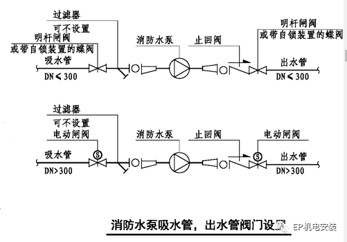 消防水泵进水管安装要点图示及常见疑问解析