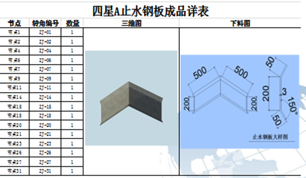 后浇带、施工缝：转角处止水钢板这样做，方便施工、不渗不漏！