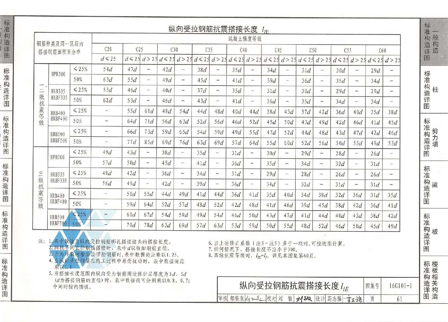 16G101图集，纵向受拉钢筋抗震搭接长度 lle