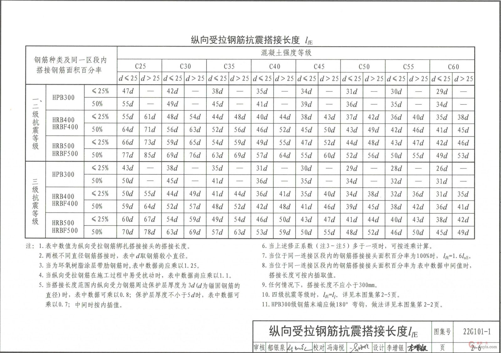 22G101 纵向受拉钢筋抗震搭接长度