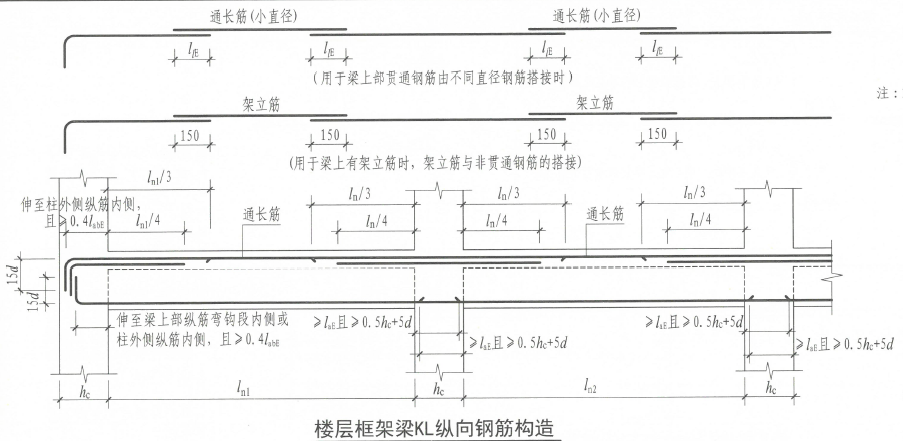 22G101图集允许纵向受拉钢筋抗震搭接接头面积存有100%情况