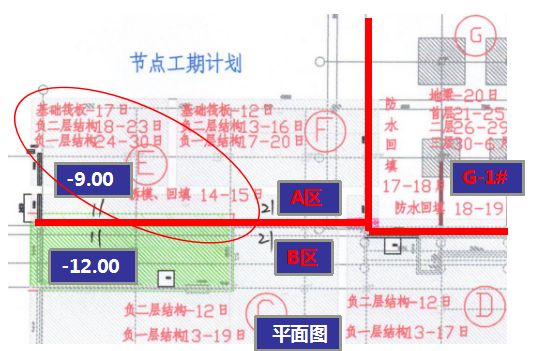 长见识！基础工程深浅基坑同时施工技术