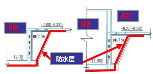 长见识！基础工程深浅基坑同时施工技术