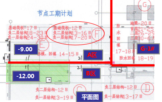 长见识！基础工程深浅基坑同时施工技术