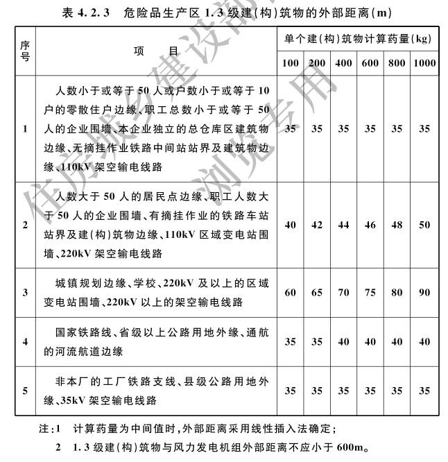4.2.3 危险品生产区1.3级建（构）筑物的外部距离
