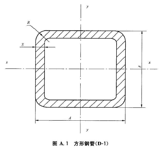 数据来源：《GB/T 3094-2012 冷拔异形钢管》