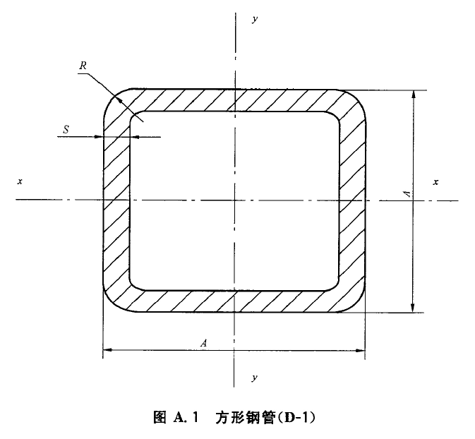 方形钢管的尺寸、理论重量和物理参数