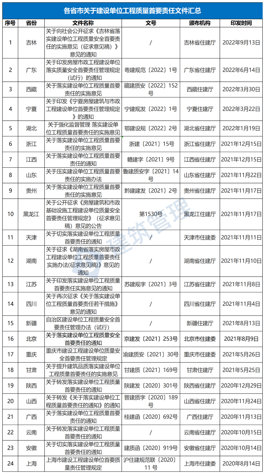 住建厅：非建设单位委托出具的检测报告不得作为工程质量验收依据！不得约定钢筋配筋率上限