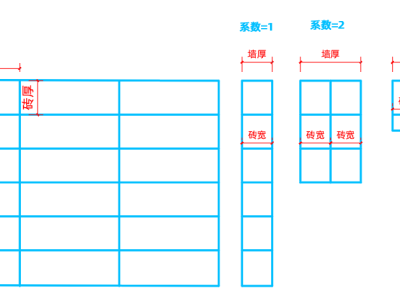 每立方砖墙砖消耗量公式及计算案例