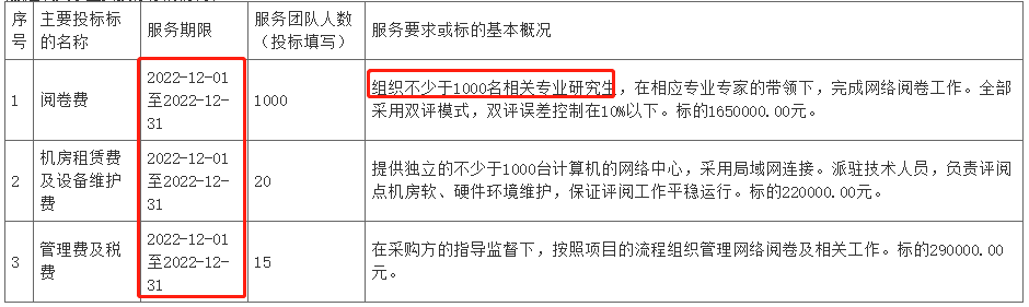 定了！2022年一建考试由这5地阅卷！