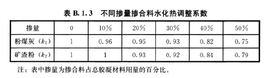 大体积混凝土测温计算微信小程序