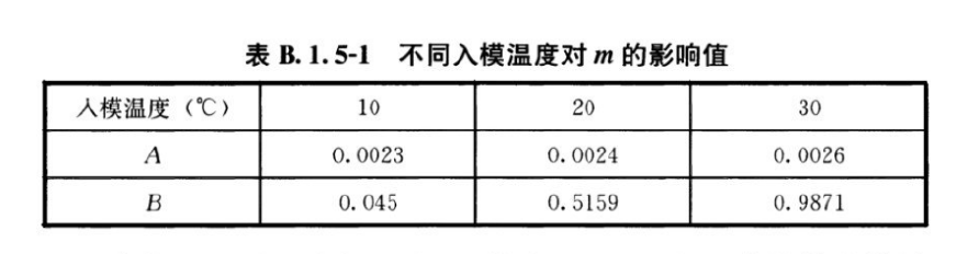 大体积混凝土测温计算微信小程序