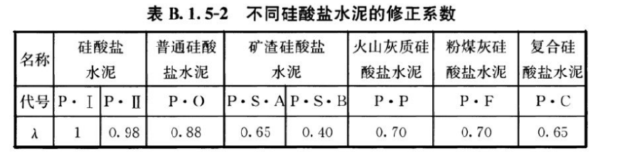 大体积混凝土测温计算微信小程序