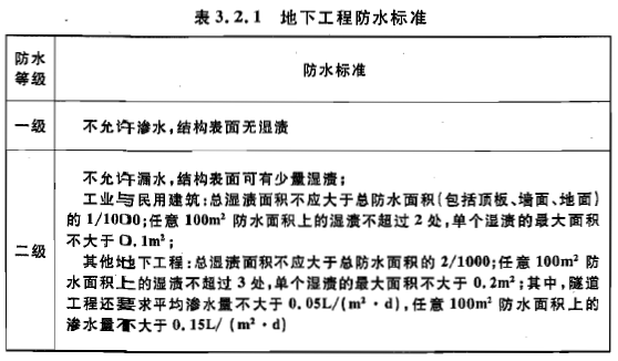 地下工程防水标准