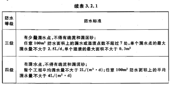 地下工程防水标准