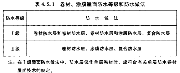 卷材、涂膜屋面防水等级和防水做法