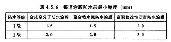 每道涂膜防水层最小厚度