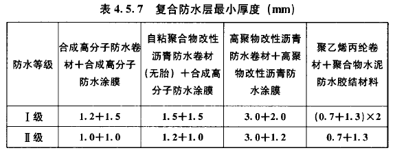 复合防水层最小厚度