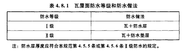 瓦屋面防水等级和防水做法