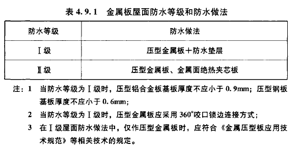 金属板屋面防水等级和防水做法